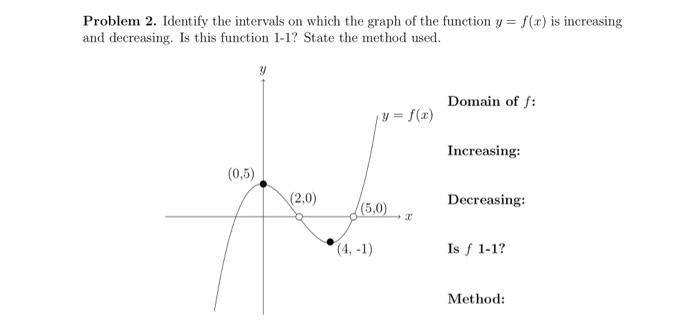 Solved Problem 2. Identify the intervals on which the graph | Chegg.com