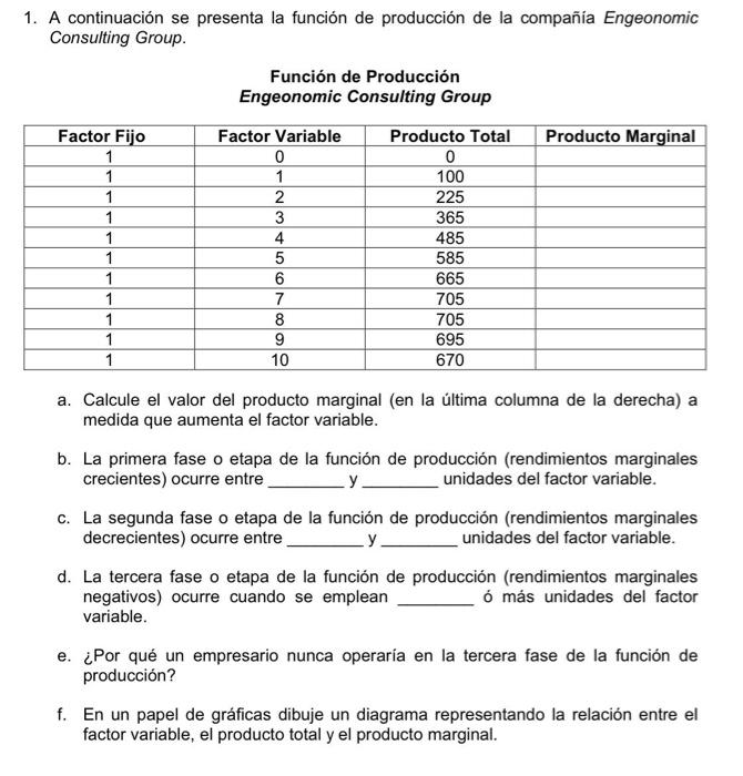 1. A continuación se presenta la función de producción de la compañía Engeonomic Consulting Group. Función de Producción Enge