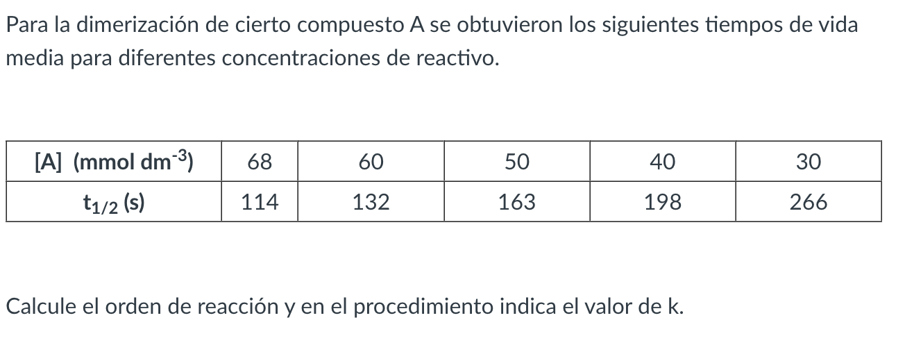 Solved Para la dimerización de cierto compuesto A se | Chegg.com