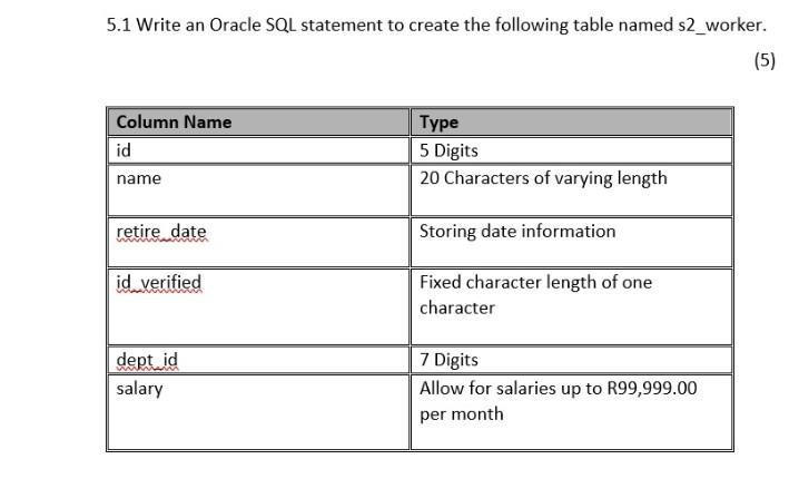 Solved 5.1 Write an Oracle SQL statement to create the | Chegg.com