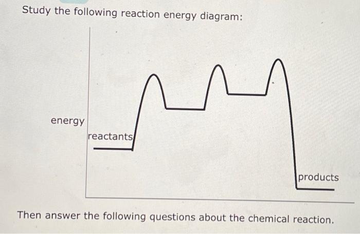 Solved Study the following reaction energy diagram: Then | Chegg.com