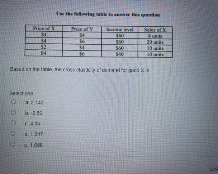 Solved Use the following table to answer this question Price | Chegg.com