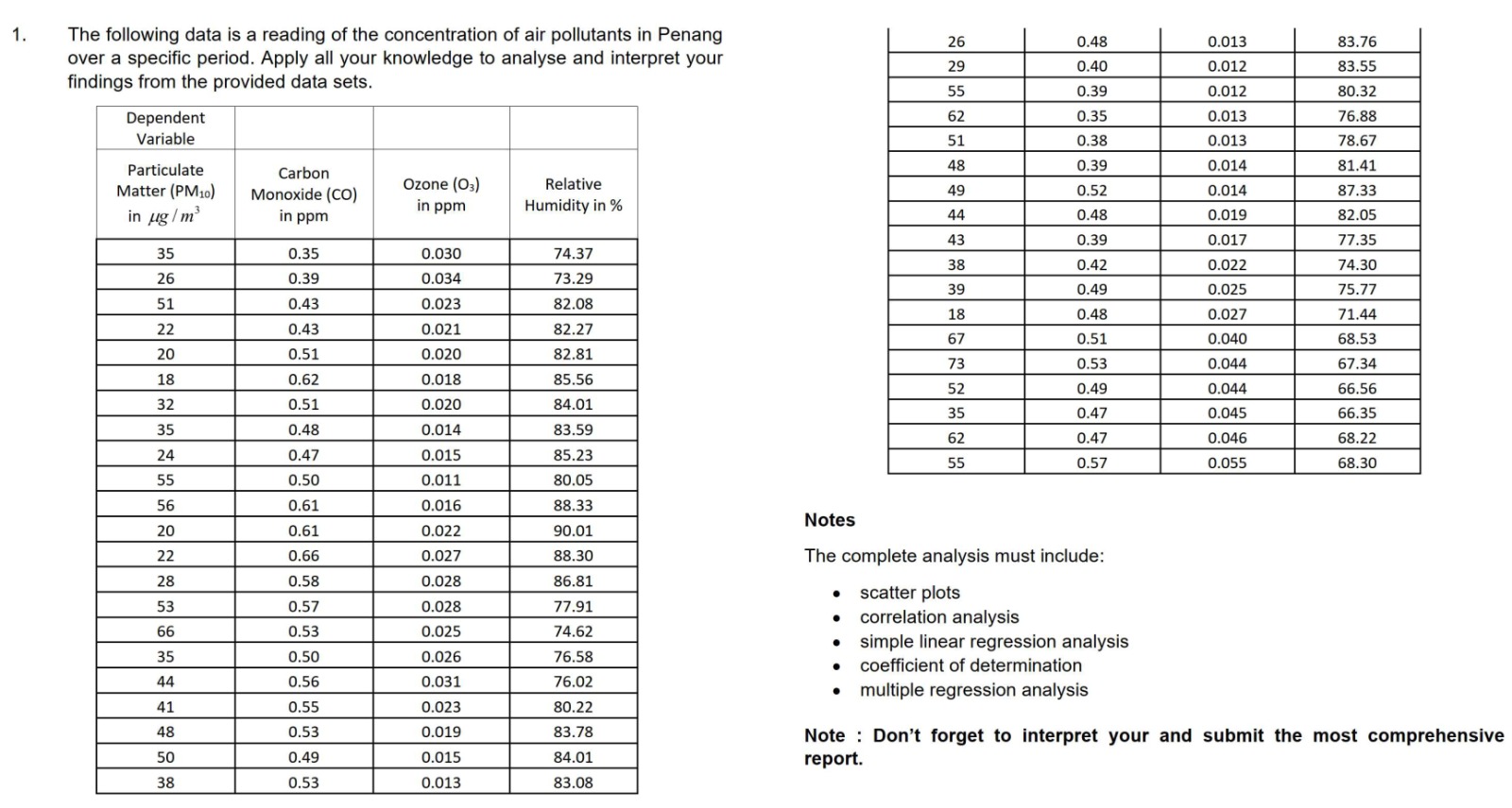 Solved The following data is a reading of the concentration | Chegg.com
