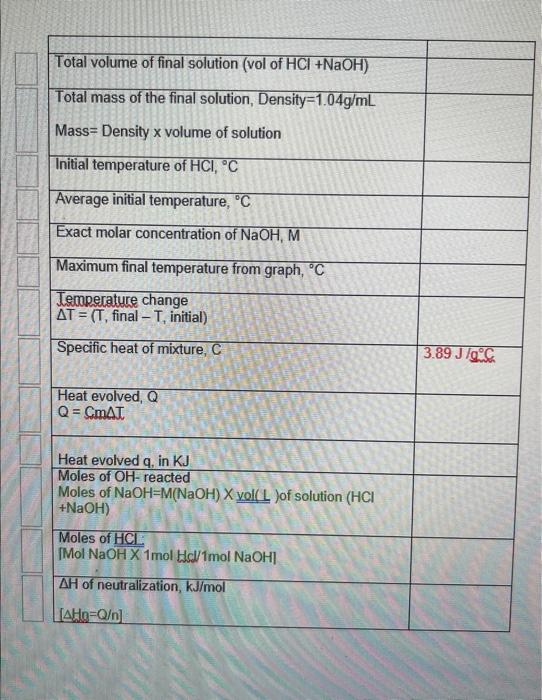 Solved DATA SHEET [Calorimetry] Write the balanced equation
