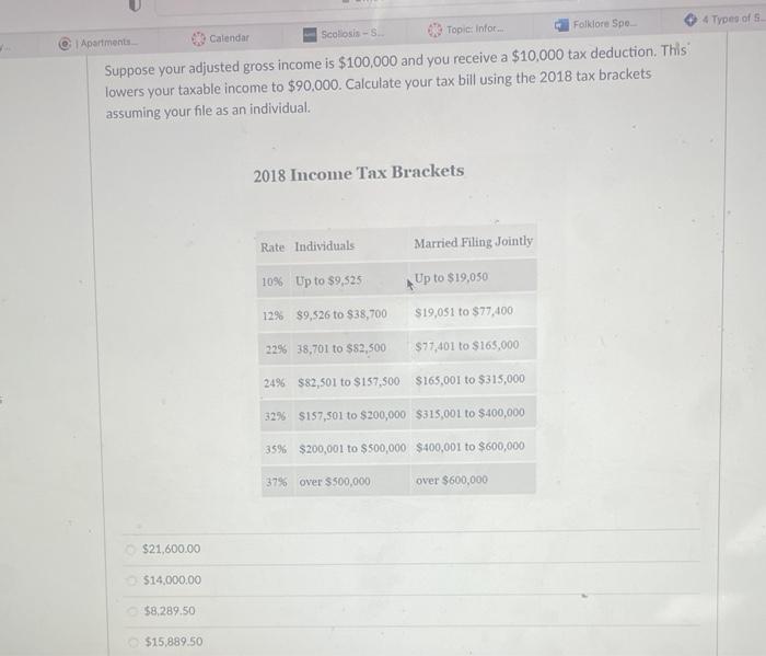 Solved Suppose your adjusted gross income is $100,000 and | Chegg.com