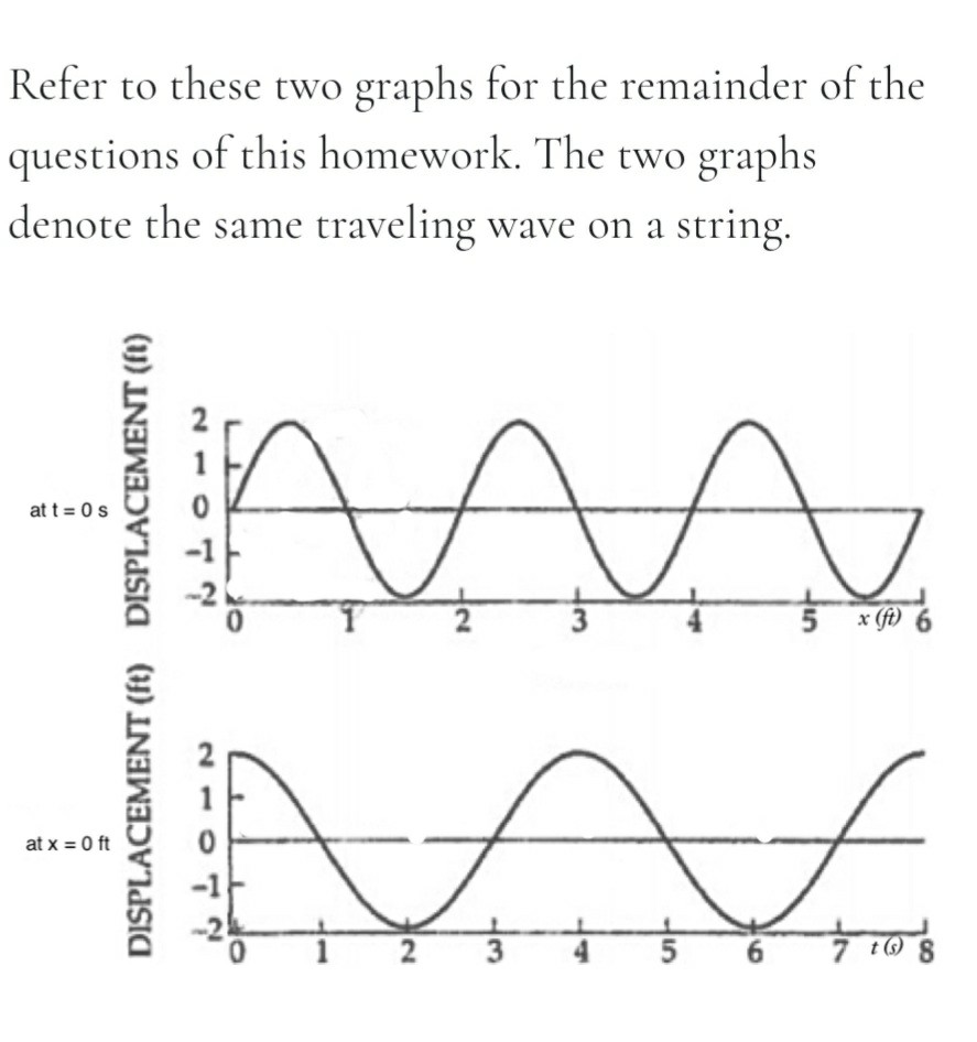 Solved please answer 1. frequency of wave? 2 amplitude of | Chegg.com