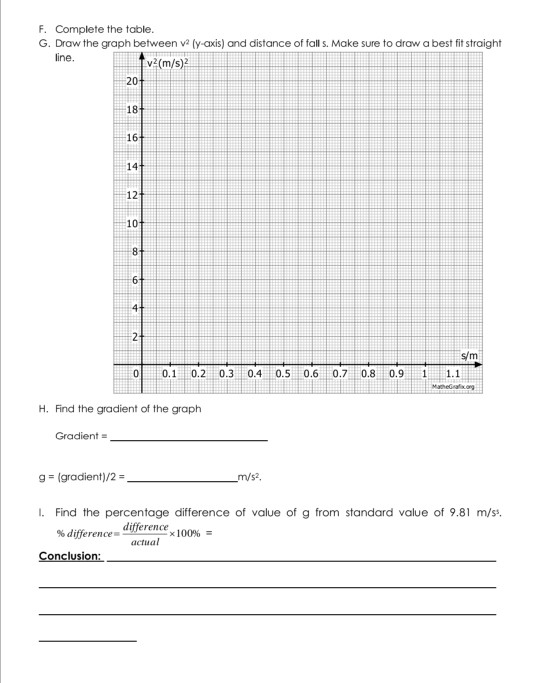 Solved Experiment B: A student carried out an experiment to | Chegg.com