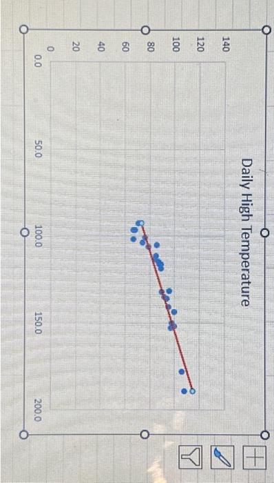 2-1 Perform a simple regression analysis on the | Chegg.com