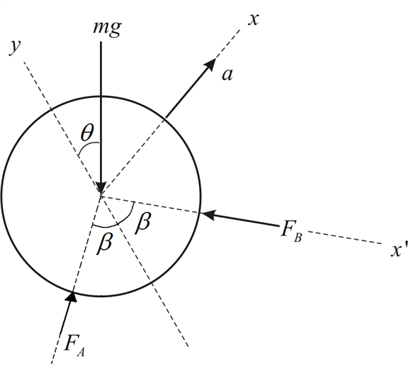 Solved: Chapter 3 Problem 21P Solution | Engineering Mechanics 6th ...