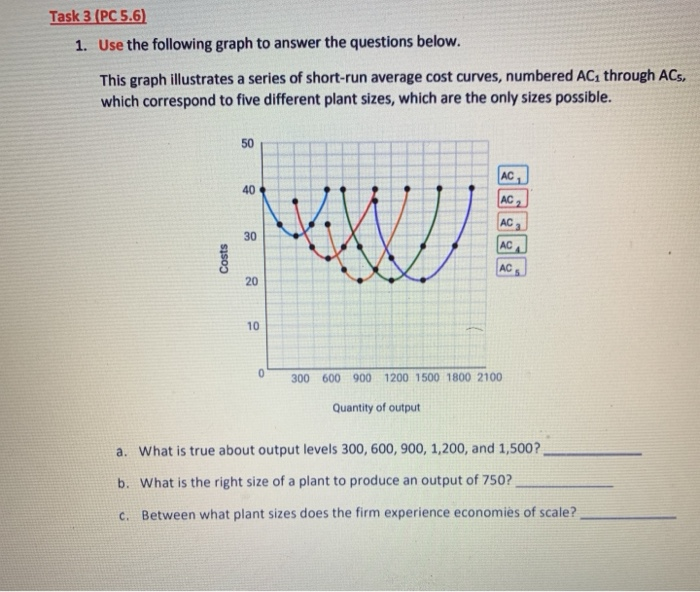 Solved Task 3 (PC 5.6) 1. Use the following graph to answer | Chegg.com