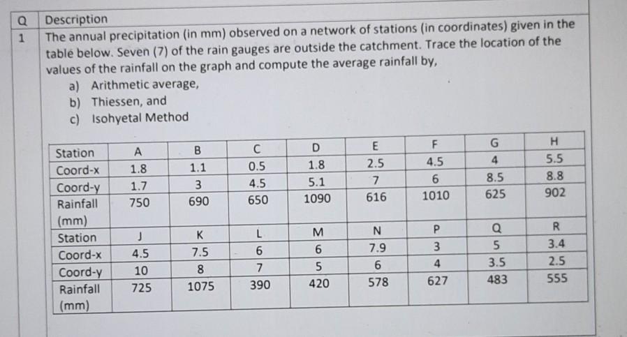 Solved The annual precipitation (in mm) observed on a | Chegg.com