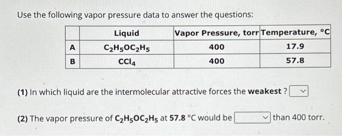 Solved Use The Following Vapor Pressure Data To Answer The | Chegg.com