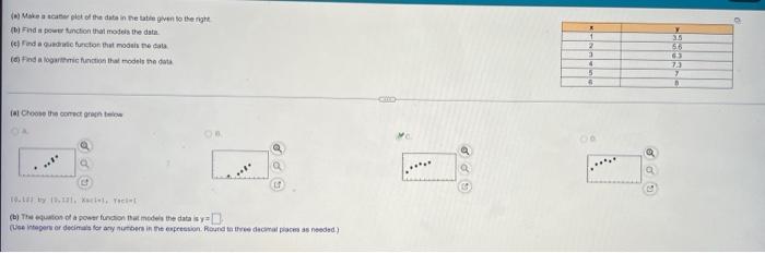 Solved (a) Make a scater plot of the data in the table given | Chegg.com