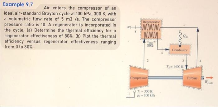 Solved Regenerator Example 9.7 Air Enters The Compressor Of | Chegg.com