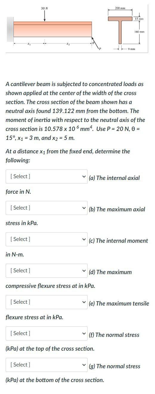 Solved A cantilever beam is subjected to concentrated loads | Chegg.com