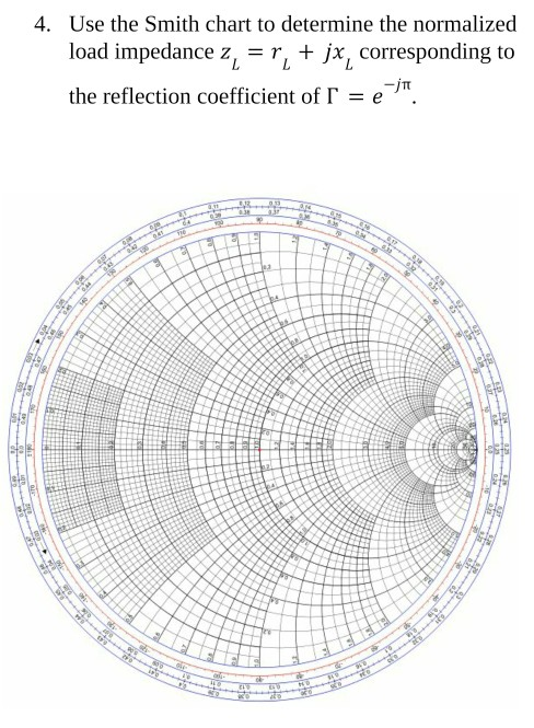 how to use smith chart