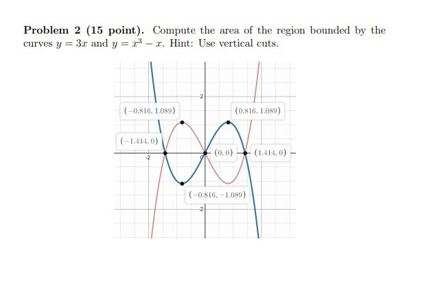 Solved Problem 2 (15 point). Compute the area of the region | Chegg.com