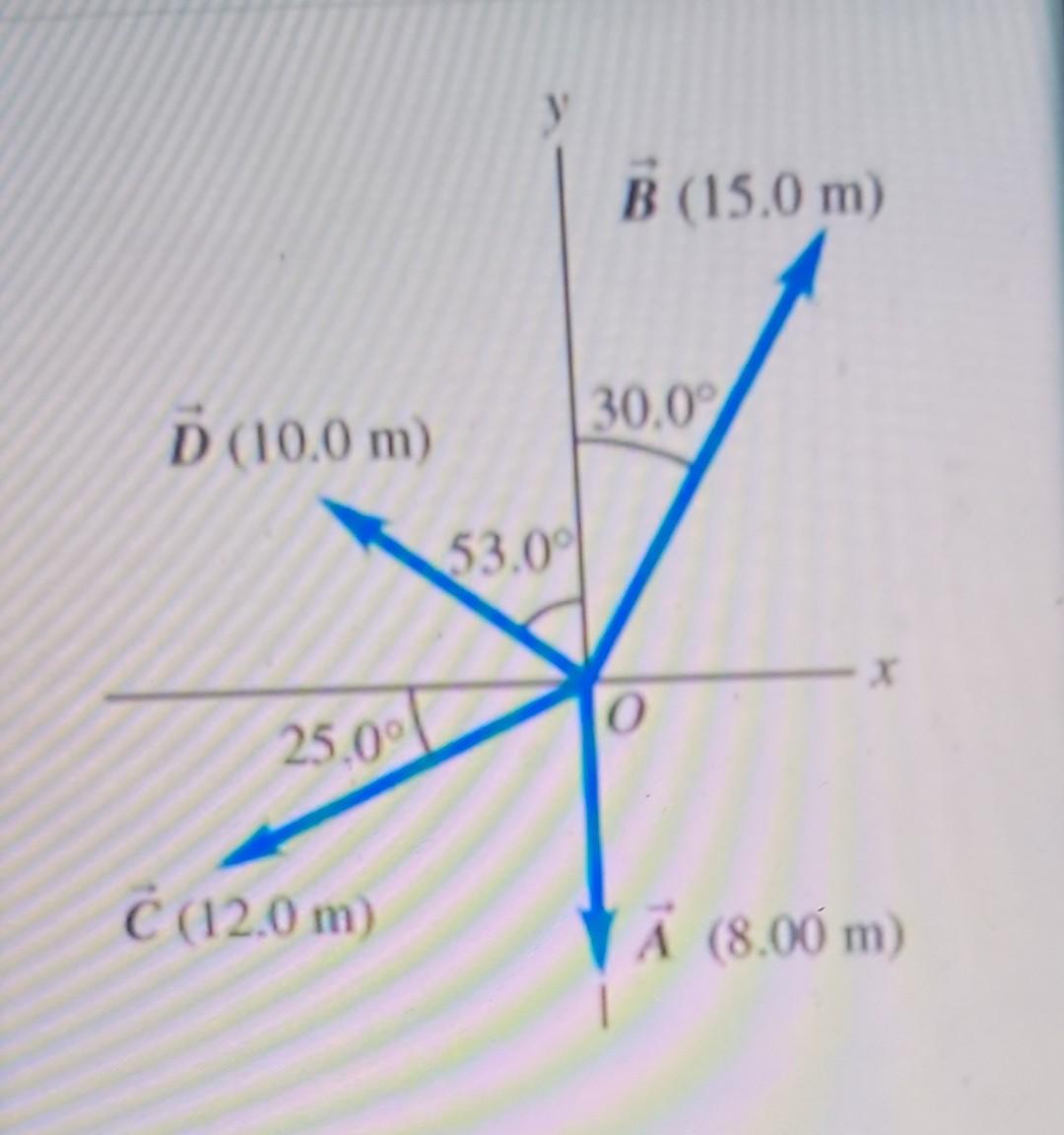 Solved Find the direction of the vector difference B−A. | Chegg.com
