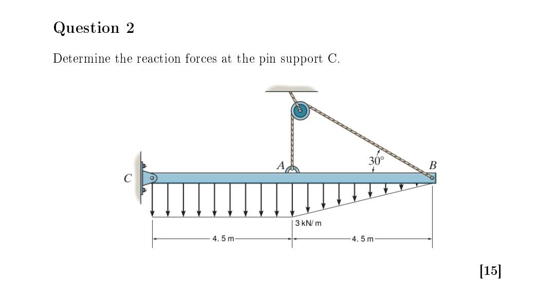 Solved Determine the reaction forces at the pin support C. | Chegg.com