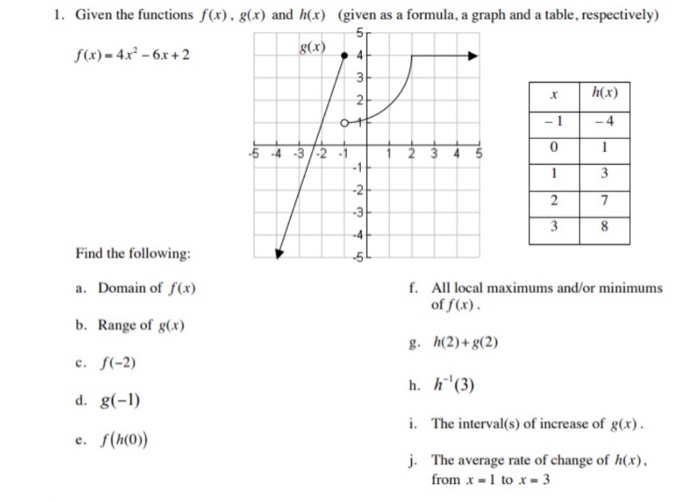 Solved Given As A Formula A Graph And A Table Chegg Com