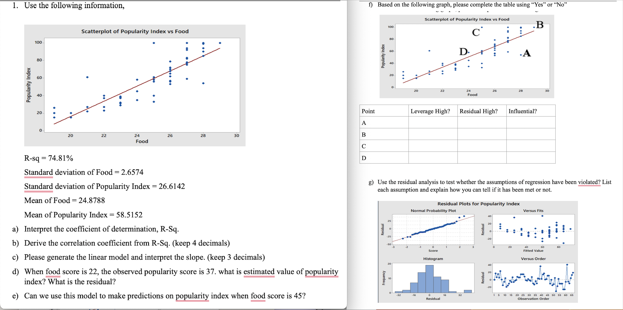 Solved f) Based on the following graph, please complete the | Chegg.com