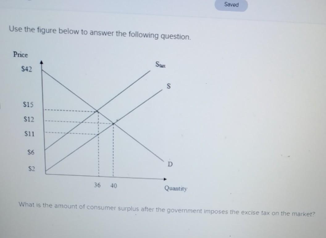 Solved Saved Use the figure below to answer the following | Chegg.com