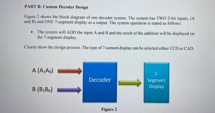 Solved PART B: Custom Decoder Design Figure 2 shows the | Chegg.com