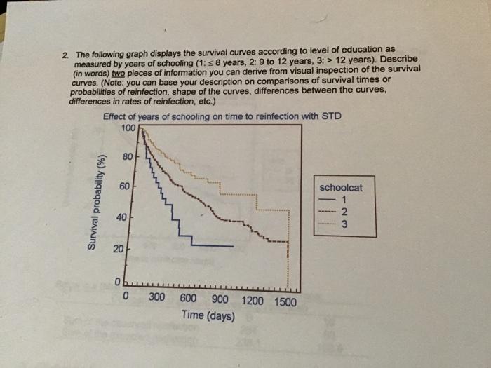 Solved 2. The following graph displays the survival curves | Chegg.com