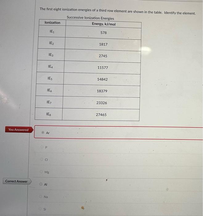 Solved the first eight ionization energies of a third row Chegg