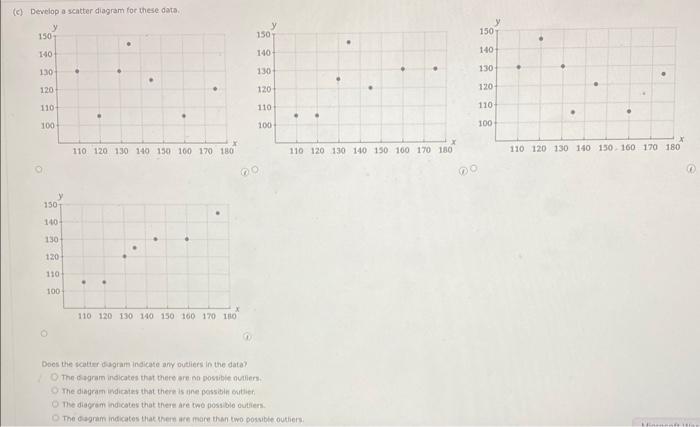 Solved Consider the following data for two variables, x and | Chegg.com