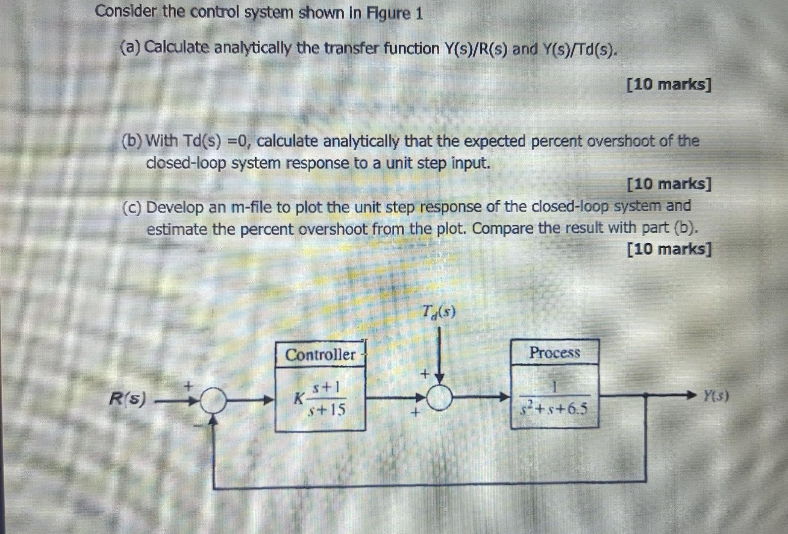 Solved Consider The Control System Shown In Figure 1 (a) | Chegg.com