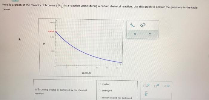 Here is a graph of the molarity of bromine \( \left(\mathrm{Br}_{2}\right) \) in a reaction vessel during a certain chemical 