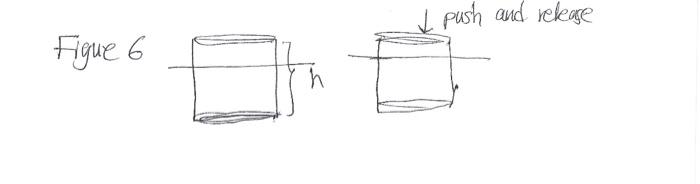 Solved 6) A block of density Do and height h floats in | Chegg.com