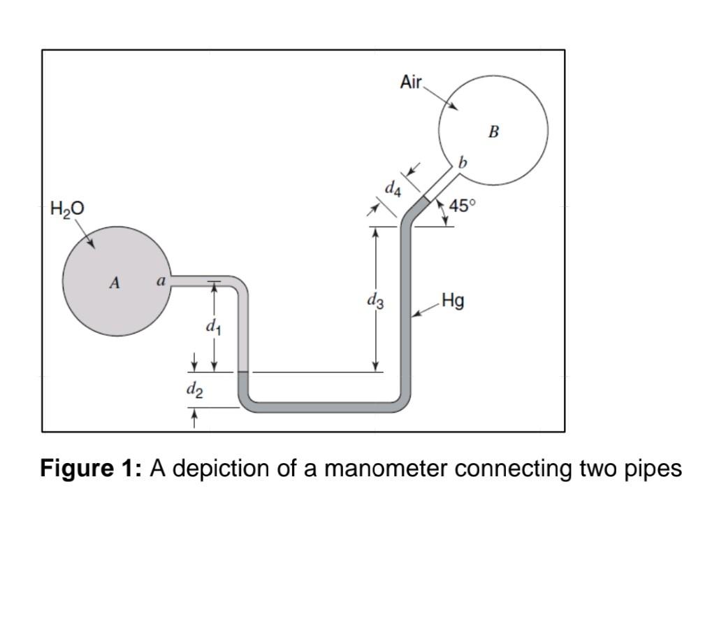 Solved Two pipes A and B are connected by a manometer as | Chegg.com