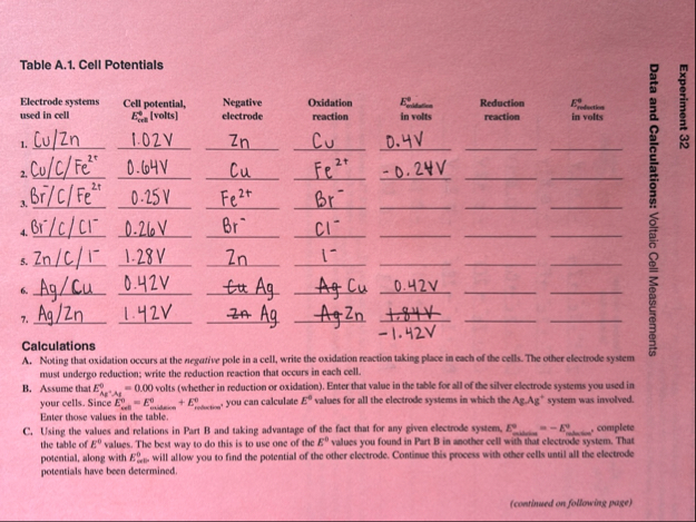 Table A.1. ﻿Cell Potentials\table[[Electrode systems | Chegg.com