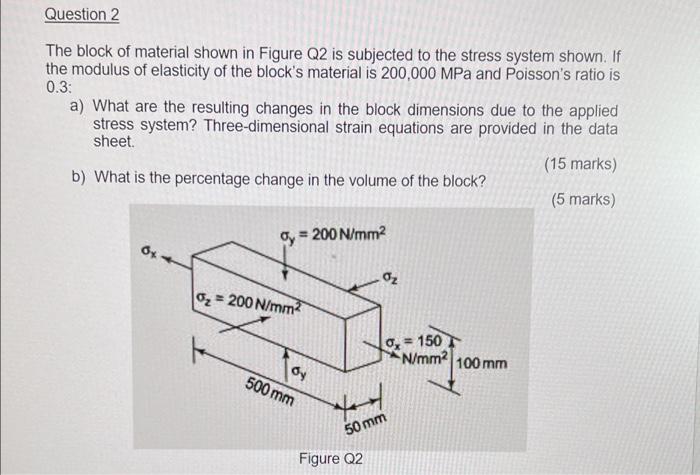 Solved Question 2 The block of material shown in Figure Q2 | Chegg.com