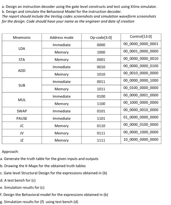 Solved a. Design an instruction decoder using the gate level | Chegg.com