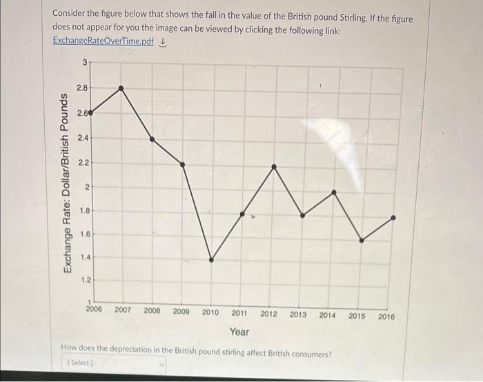 Solved Consider the figure below that shows the fall in the | Chegg.com