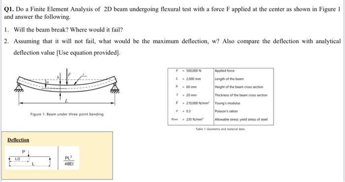 Solved Q1. Do a Finite Element Analysis of 2D beam | Chegg.com