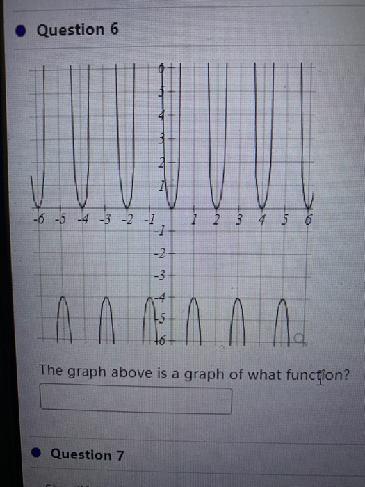 Solved Question 6 نا اا -6 -5 -4 -3 -2 - 1 2 3 4 5 6 وا با | Chegg.com