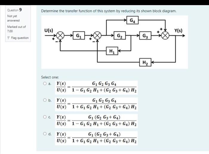 Solved Determine The Transfer Function Of This System By | Chegg.com