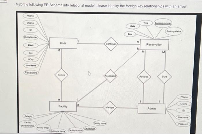 Solved Map The Following Er Schema Into Relational Model