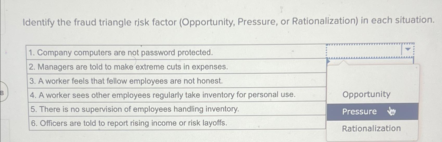 Solved Identify the fraud triangle risk factor (Opportunity, | Chegg.com