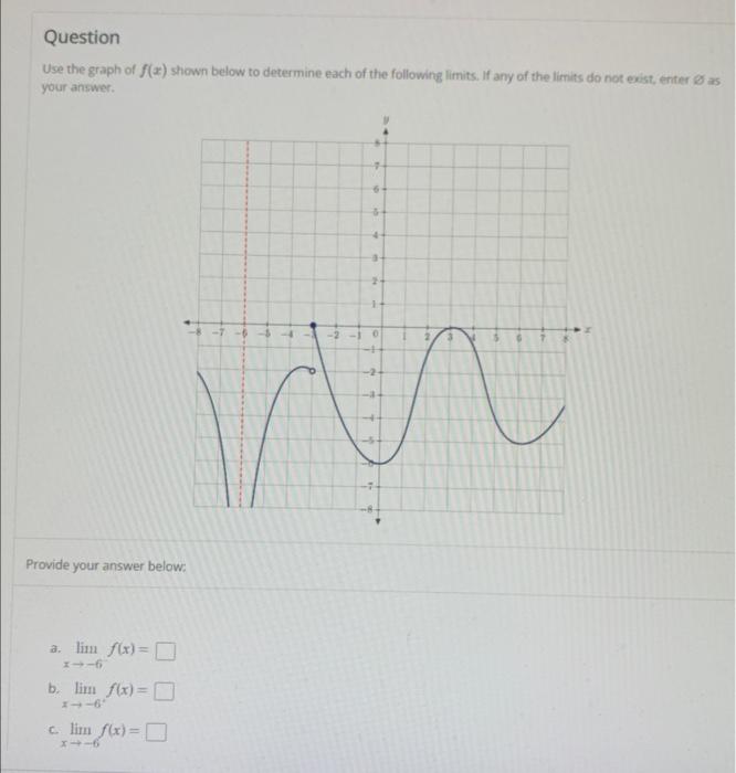 solved-use-the-graph-of-f-x-shown-below-to-determ