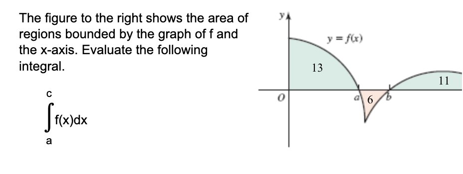 Solved The accompanying figure shows theThe figure to the | Chegg.com