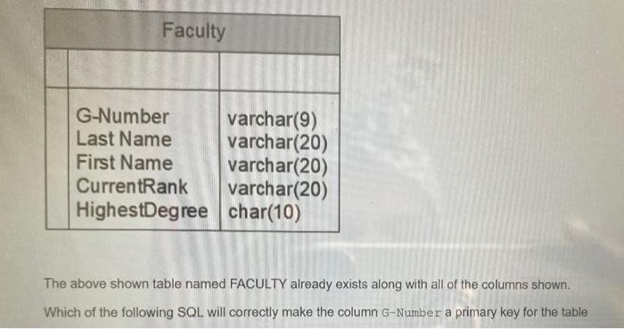 Solved The above shown table named FACULTY already exists | Chegg.com