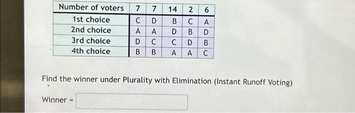 Solved Number Of Voters 7 7 14 2 C D B C A A D D C C B B A A | Chegg.com
