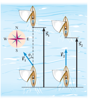 As a sailboat sails 54 m due north, a breeze exerts a | Chegg.com