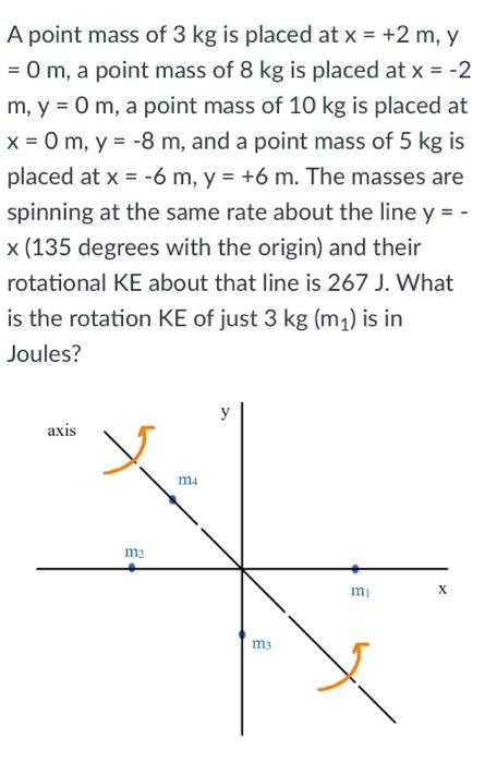 Solved A Point Mass Of 3 Kg Is Placed At X = +2 M, Y = 0 M, | Chegg.com