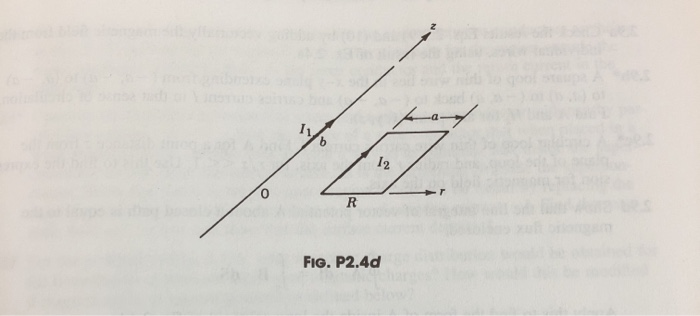 Solved A long thin wire carries a current I, in the | Chegg.com